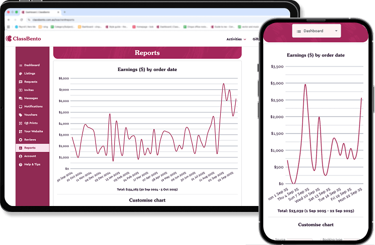 Business reporting and analytics for creative workshops