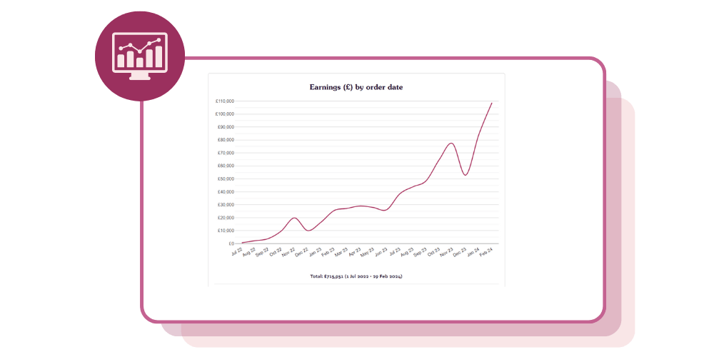 Sales reporting dashboard for hosted website bookings