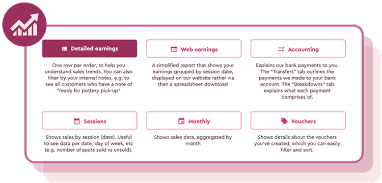 Data snapshot dashboard with charts and spreadsheet exports
