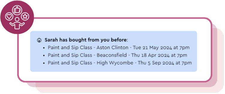 Customer loyalty tracking and retention insights